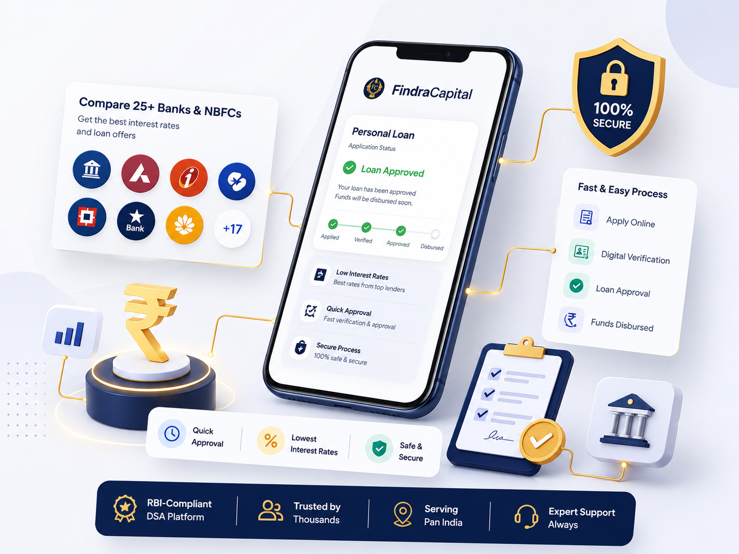 FindraCapital — compare and apply for loans online